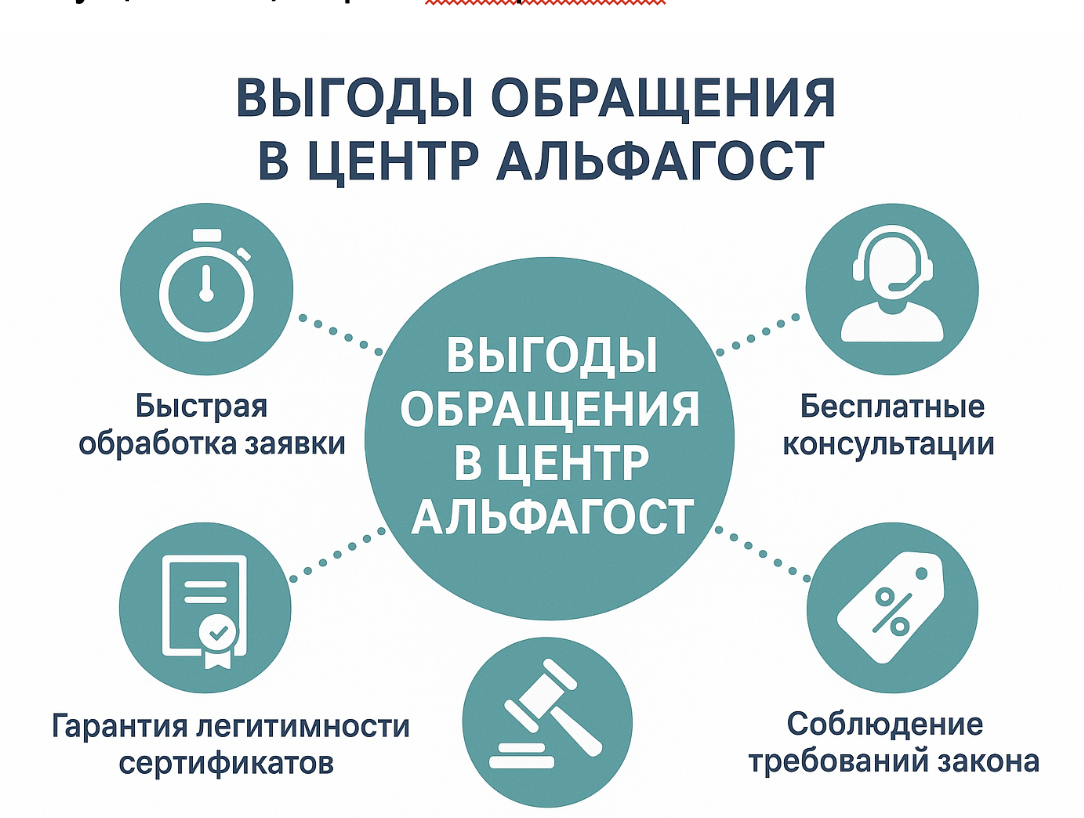 Ключевые преимущества сотрудничества с центром сертификации АльфаГОСТ Преимущества центра «АльфаГОСТ»